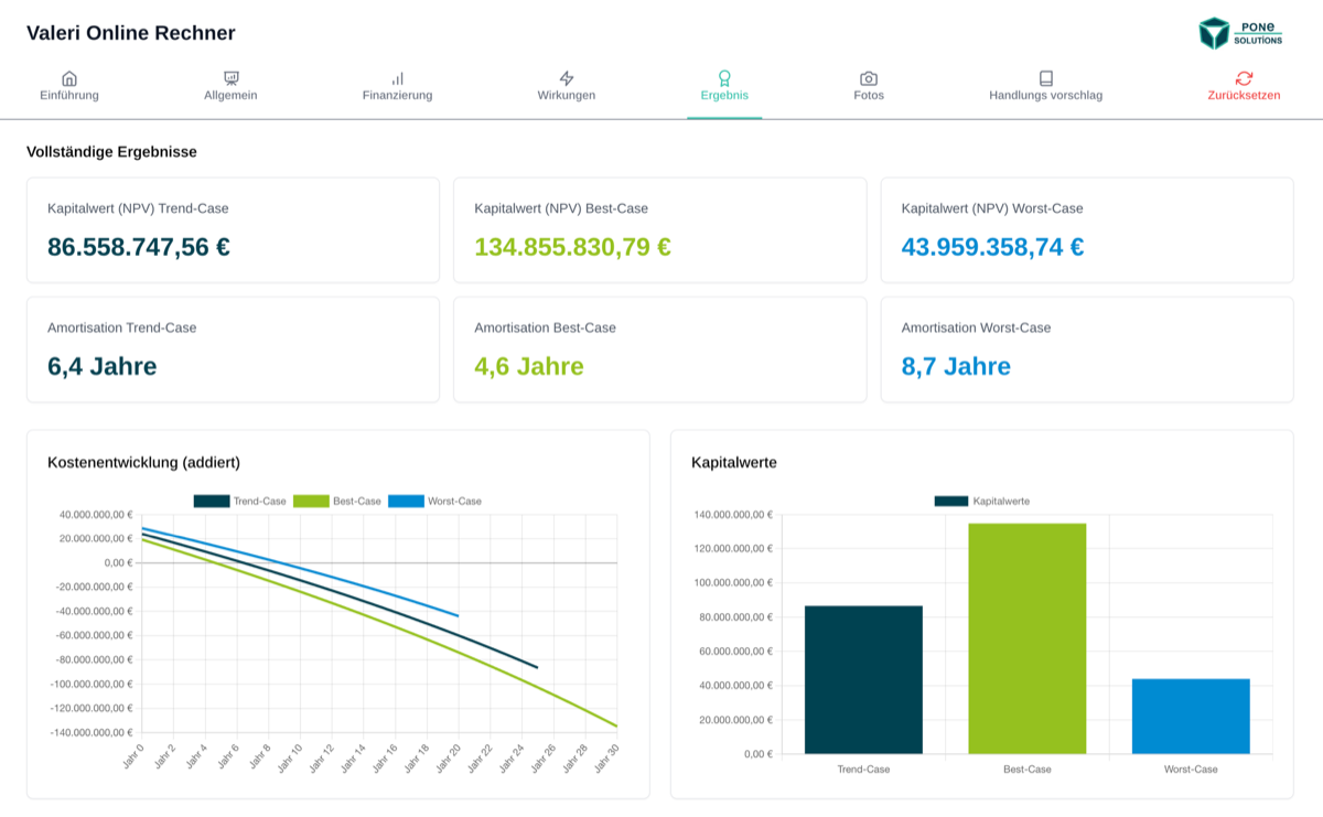 VALERI Berechnung – Ergebnisseite mit Kapitalwert, Amortisation und Diagrammen